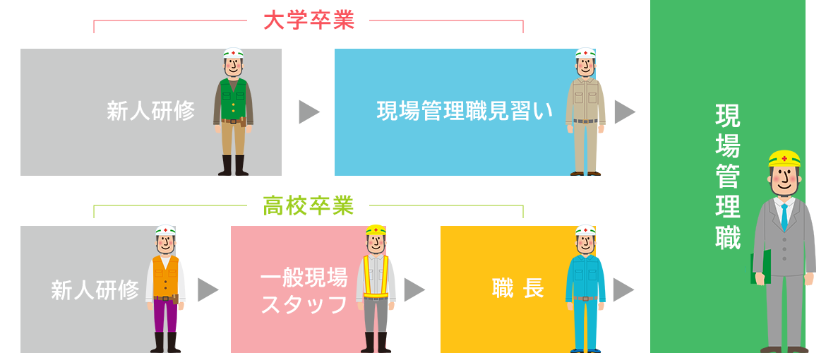 図：キャリアパス